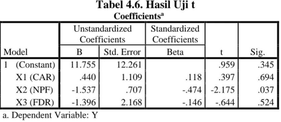 Tabel 4.6. Hasil Uji t 
