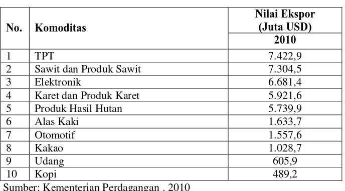 Tabel 1. 10 Komoditas Ekspor Utama Indonesia Periode Januari – Agustus 2010  