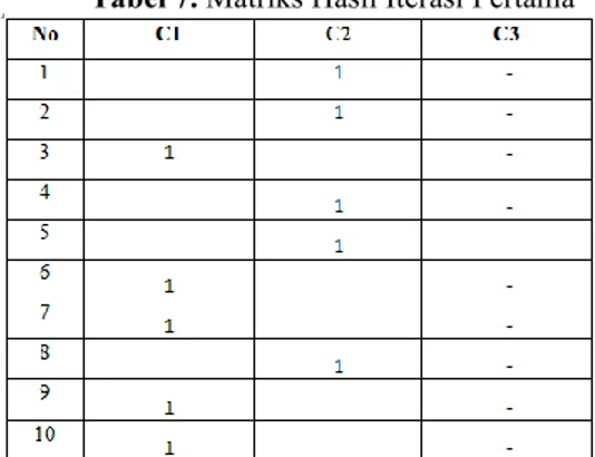 Tabel 7. Matriks Hasil Iterasi Pertama  