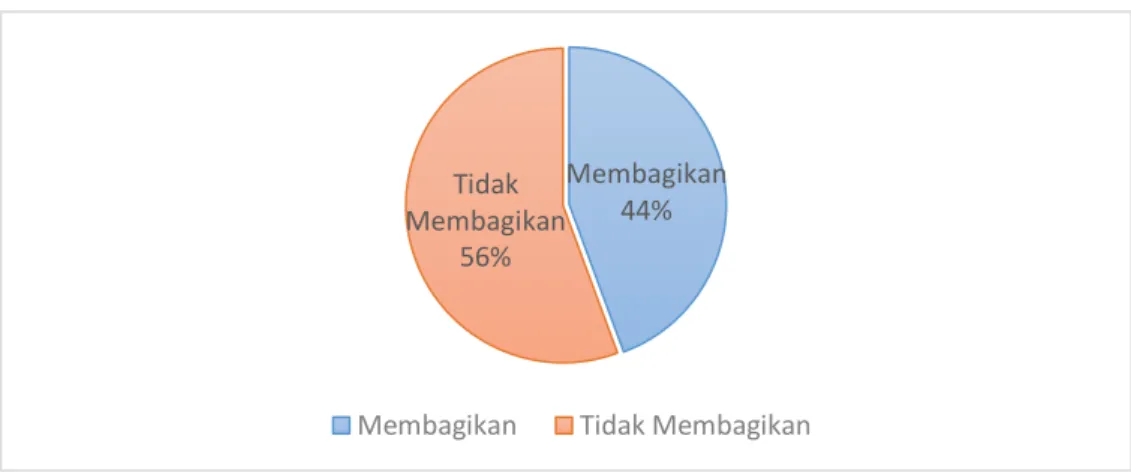 Gambar 1.1 Data Dividen Perusahaan di BEI Tahun 2017 