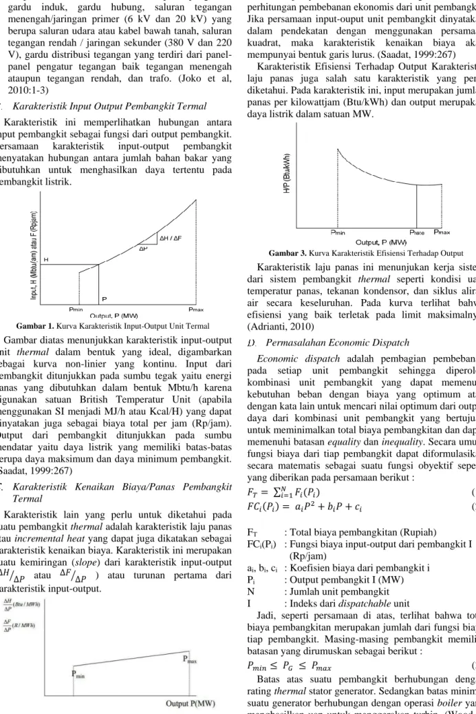 Gambar 1. Kurva Karakteristik Input-Output Unit Termal 