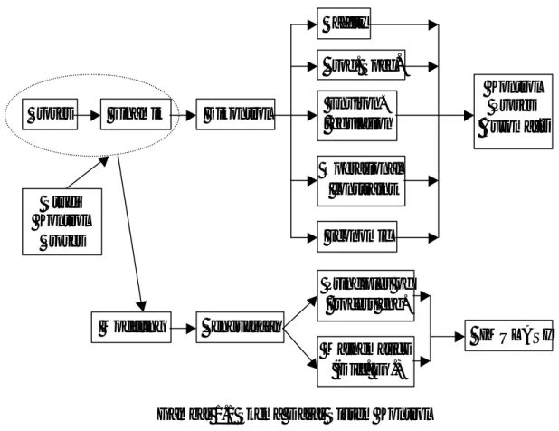 Gambar 1.1 Skema Dasar Sistem Kontrol Proses Dinamik Dikontrol