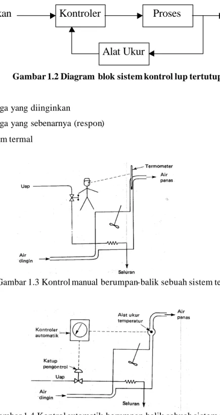 Gambar 1.3 Kontrol manual berumpan-balik sebuah sistem termal