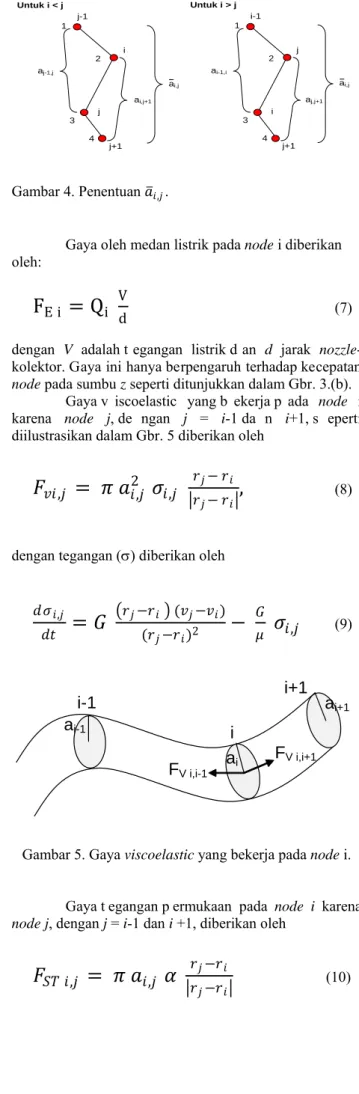 Gambar 4. Penentuan 