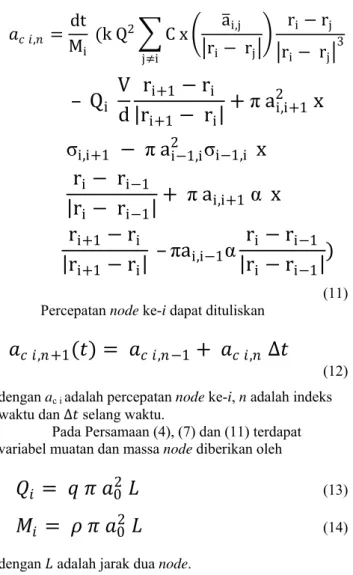 Tabel 1.  Parameter yang digunakan dalam simulasi  