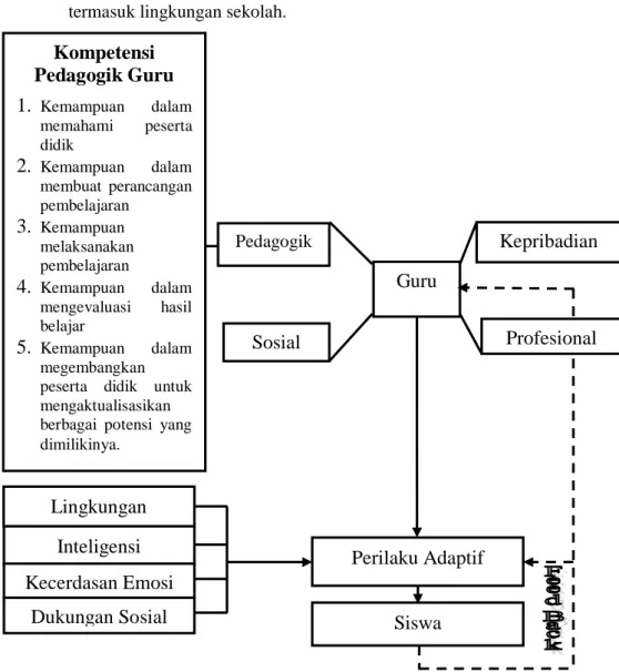Gambar 1. Bagan Kerangka Berpikir 