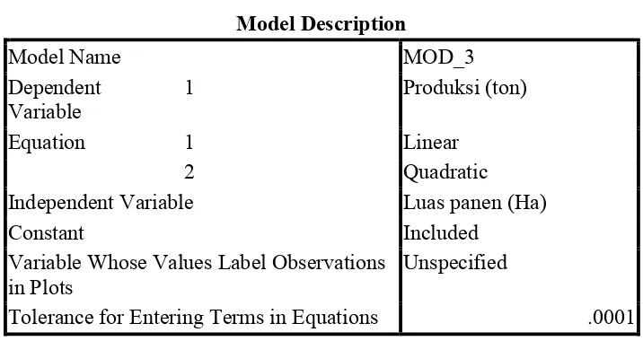 Tabel 3.2.2.1 Model Deskripsi Metode Regresi