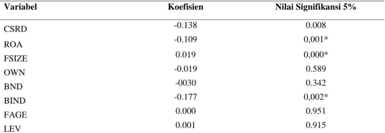 Tabel 3 Analisis Regresi