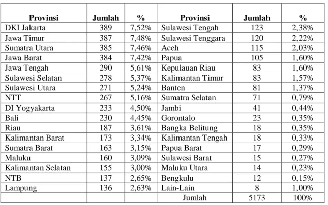 Gambar Tabel 1. 1 Laporan Masyarakat Berdasarkan Provinsi asal Pelapor 