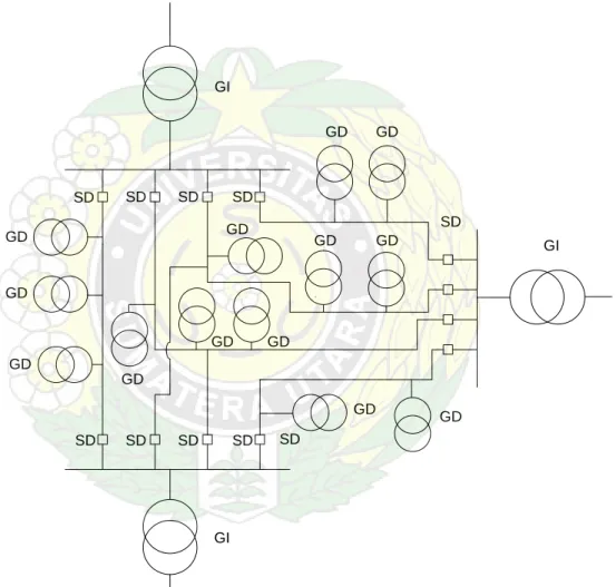 Gambar 2.6. Skema Sistem Jaringan Primer 