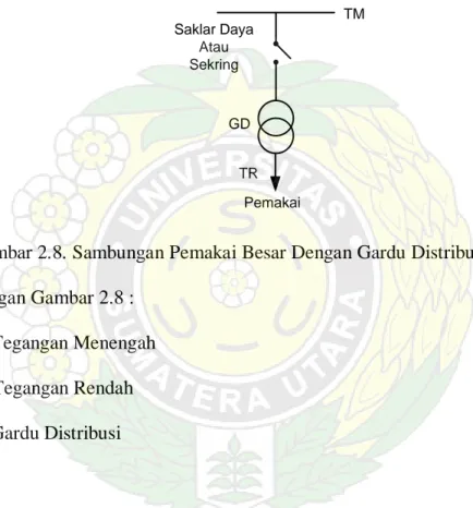 Gambar 2.8. Sambungan Pemakai Besar Dengan Gardu Distribusi Tersendiri  Keterangan Gambar 2.8 : 