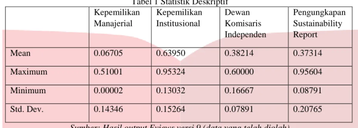Tabel 2 Hasil Uji Fix Effect  Dependent Variable: SR 