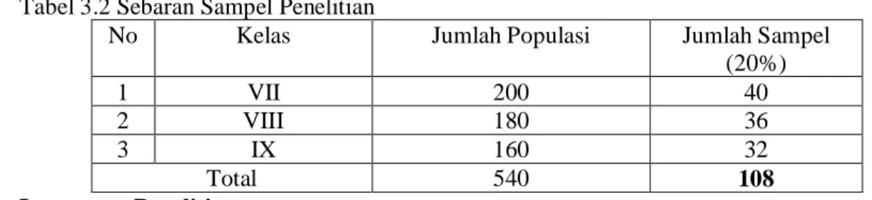 Tabel 1. Sebaran Populasi Penelitian 