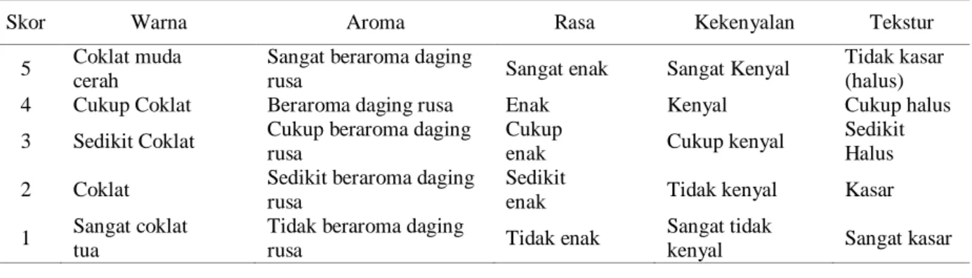 Tabel 1. Skor penilaian terhadap Warna, Aroma, Rasa, Kekenyalan dan Tekstur 