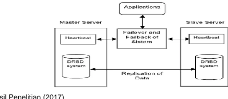 Gambar 1. Arsitektur sistem pada native server 