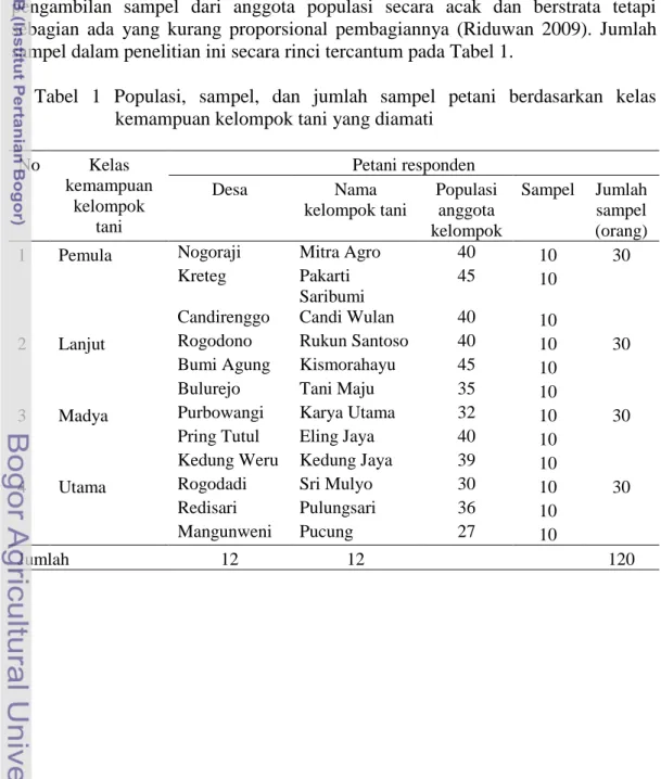 Tabel  1  Populasi,  sampel,  dan  jumlah  sampel  petani  berdasarkan  kelas  kemampuan kelompok tani yang diamati  