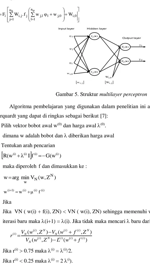 Gambar 5. Struktur multilayer perceptron 