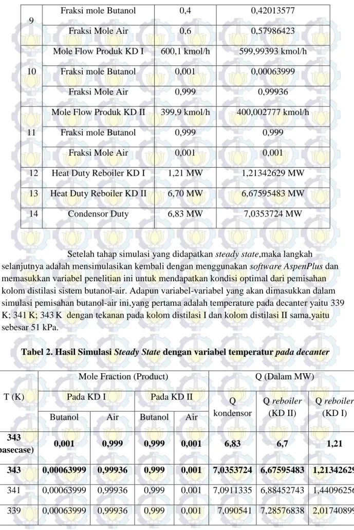 Tabel 2. Hasil Simulasi Steady State dengan variabel temperatur pada decanter 
