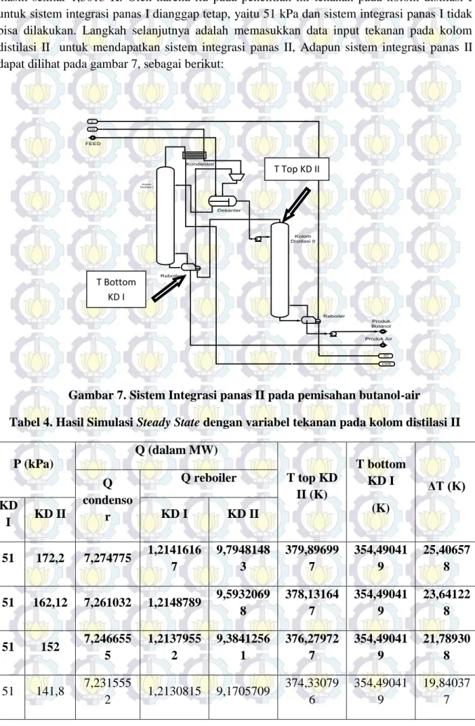 Gambar 7. Sistem Integrasi panas II pada pemisahan butanol-air