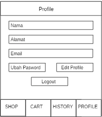 Gambar IV .19. Profil Penyewa  2.  Rancangan Interface Admin 