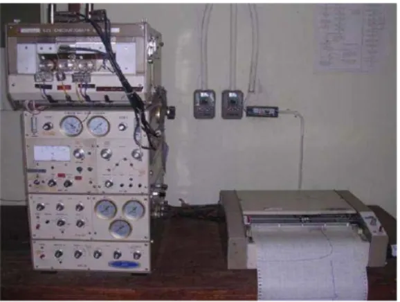 Gambar 3.7 Gas Kromatografi 