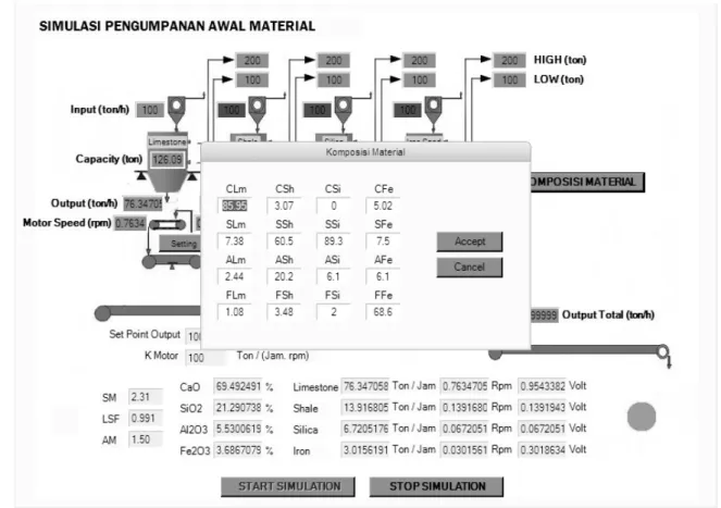 Gambar 4.2 Tampilan Komposisi Material 