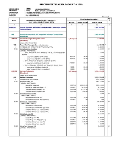 RINCIAN KERTAS KERJA SATKER T.A 2019