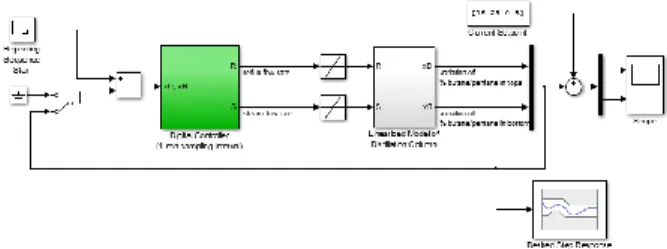 Gambar 5 Model SIMULINK Control Loop One-Point Control 