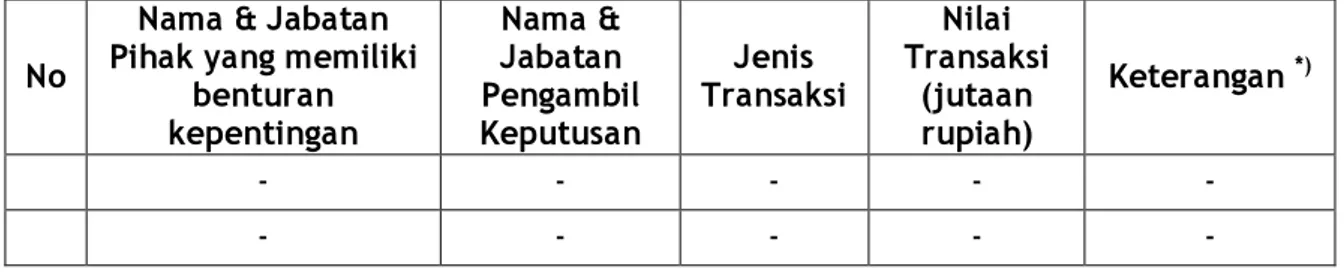 Tabel Pengungkapan Benturan Kepentingan pada Bank Kalteng tahun buku 2014 