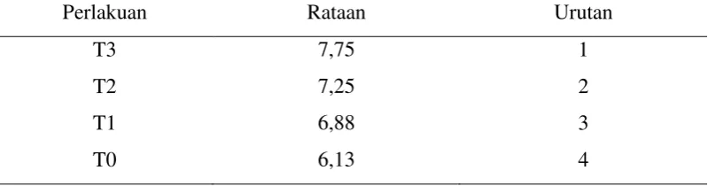 Tabel Analisis Varian 