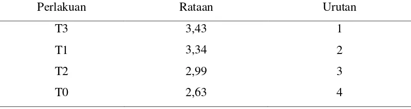 Tabel Analisis Varian 