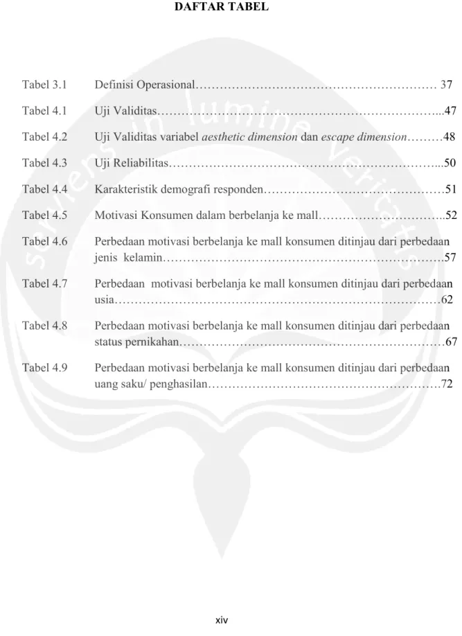 Tabel 3.1  Definisi Operasional…………………………………………………… 37 