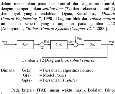 Gambar 2.12 Diagram blok robust control  Dimana,    Gc(s)  = Persamaan algoritma kontrol 