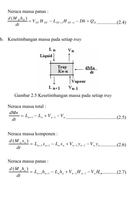 Gambar 2.5 Kesetimbangan massa pada setiap tray  Neraca massa total : 