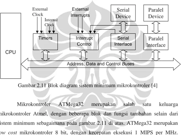 Gambar 2.11 Blok diagram sistem minimum mikrokontroler [4] 