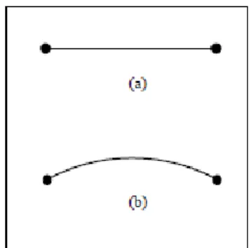 Ilustrasi antara ruang datar dan ruang lengkung dua dimensi terdapat pada gambar  2.3 dan gambar 2.4 