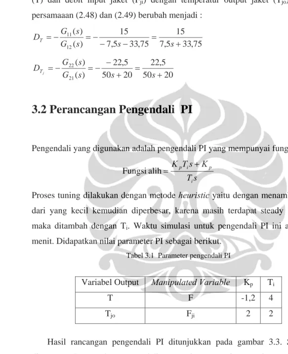Tabel 3.1  Parameter pengendali PI 