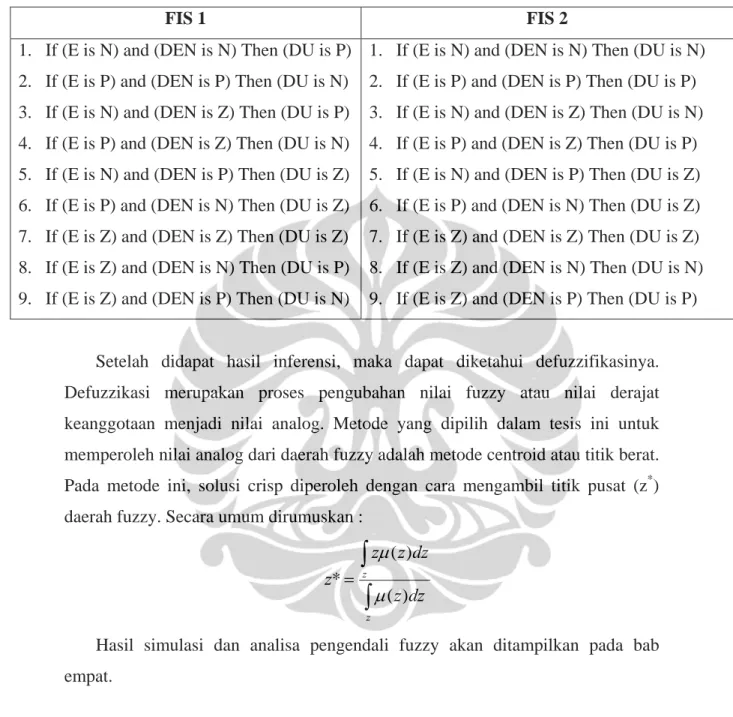 Tabel 3.2 Rules Pengendali Logika Fuzzy  pada sistem jacketed stirred tank heater 