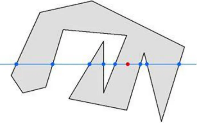 Gambar 2.4 Titik Uji di Dalam Polygon 