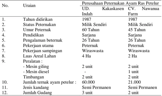 Tabel 1. Karakteristik Perusahaan Peternakan Ayam Ras Petelur 