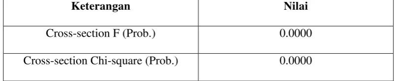 Tabel 4.3. 