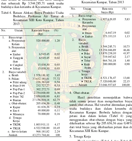 Tabel 5. Rataan Alokasi Biaya Produksi UsahaBudidaya Perikanan Air Tawar diKecamatan Kampar, Tahun 2013