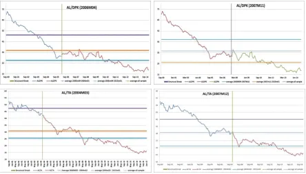 Grafik 4. Structural Break AL/DPK dan AL/TA Menyeluruh 