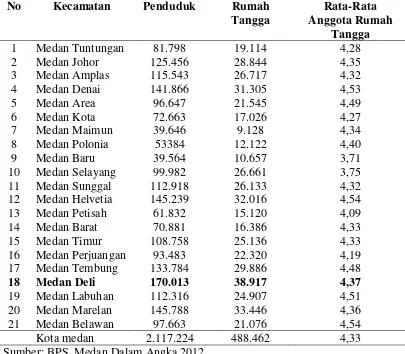 Tabel 3. Penduduk Dan Rumah Tangga Menurut Kecamatan Tahun 2011 