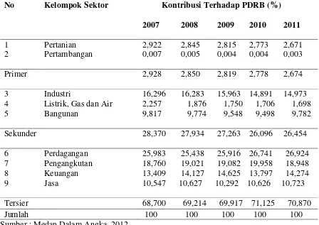 Tabel 7. Struktur Perekonomian Kota Medan 2007-2011 