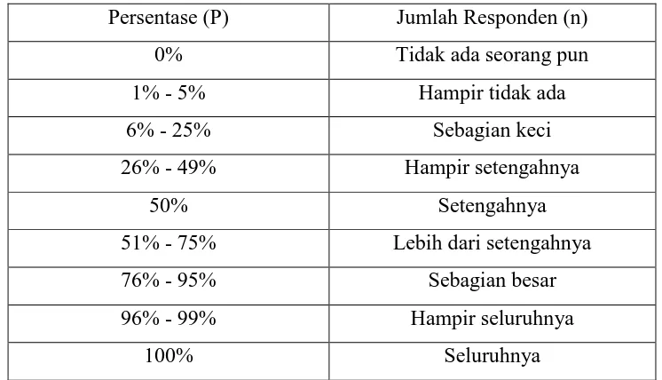 Tabel Penafsiran Data Angket 