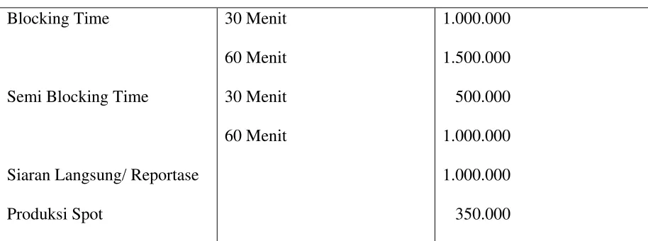  Tabel 1 Tarif Iklan Sponsor Program 