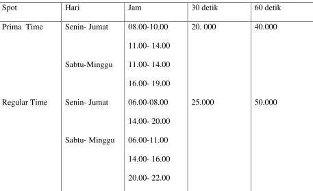 Tabel II Tarif Iklan Per-spot 