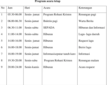 Tabel III  Program acara tetap 