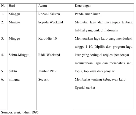  Tabel IV Program Acara Spesial  
